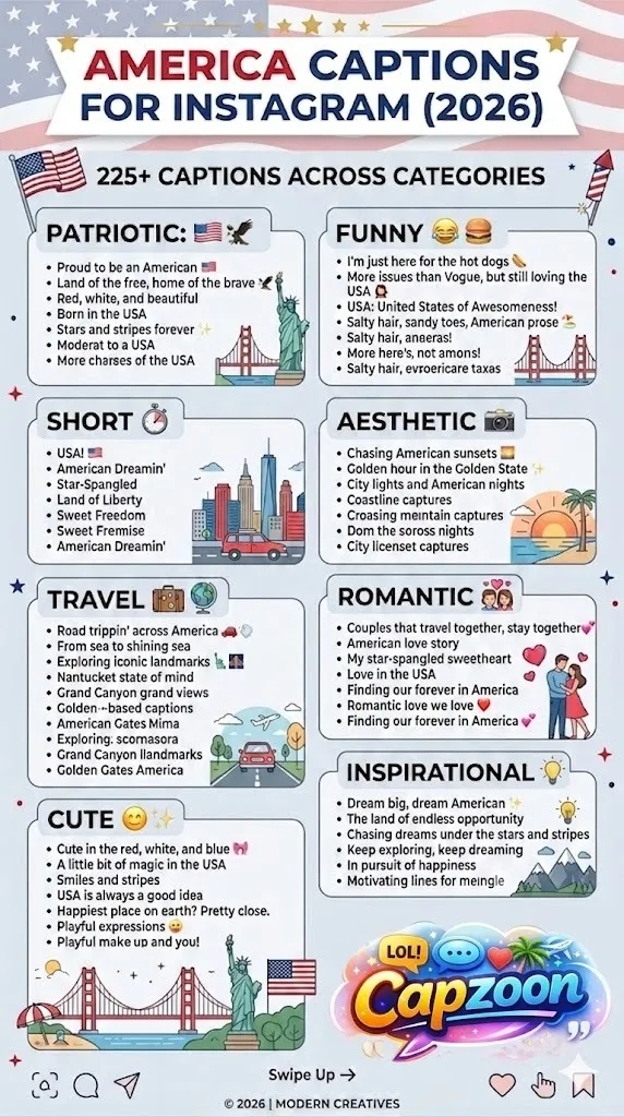 "Infographic showing 225+ Instagram captions for America in 2026, categorized by Patriotic, Funny, Short, Aesthetic, Travel, Romantic, Cute, Inspirational, and Fourth of July captions, with visuals of US landmarks, flags, and road trips."