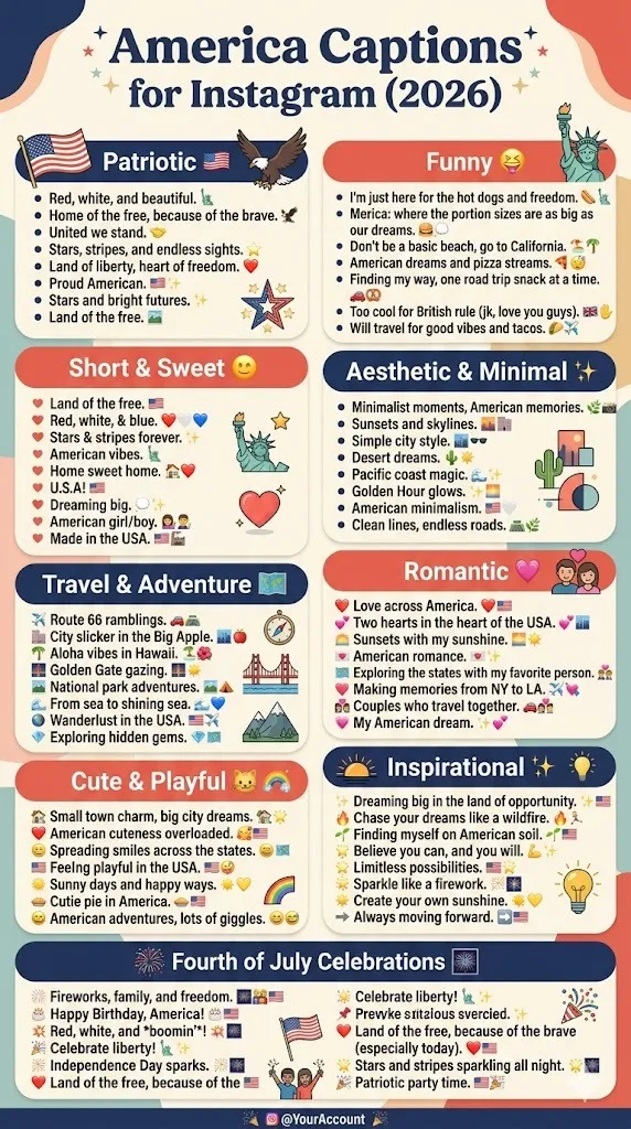 America Captions for Instagram