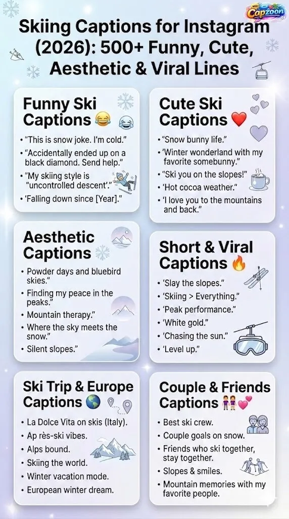 Infographic showing skiing captions for Instagram 2026, including funny, cute, aesthetic, short, viral, ski trip, and winter travel captions for reels and posts.