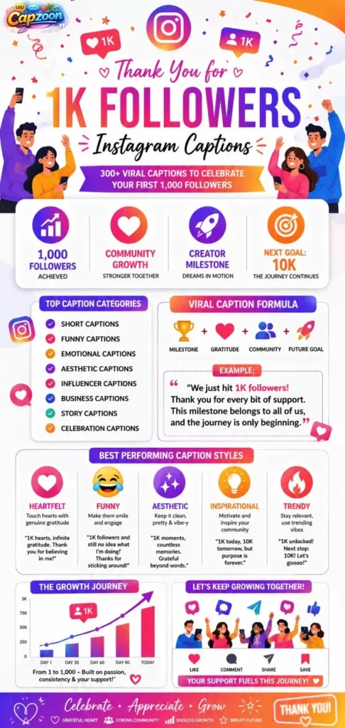 Thank You for 1K Followers Instagram Captions