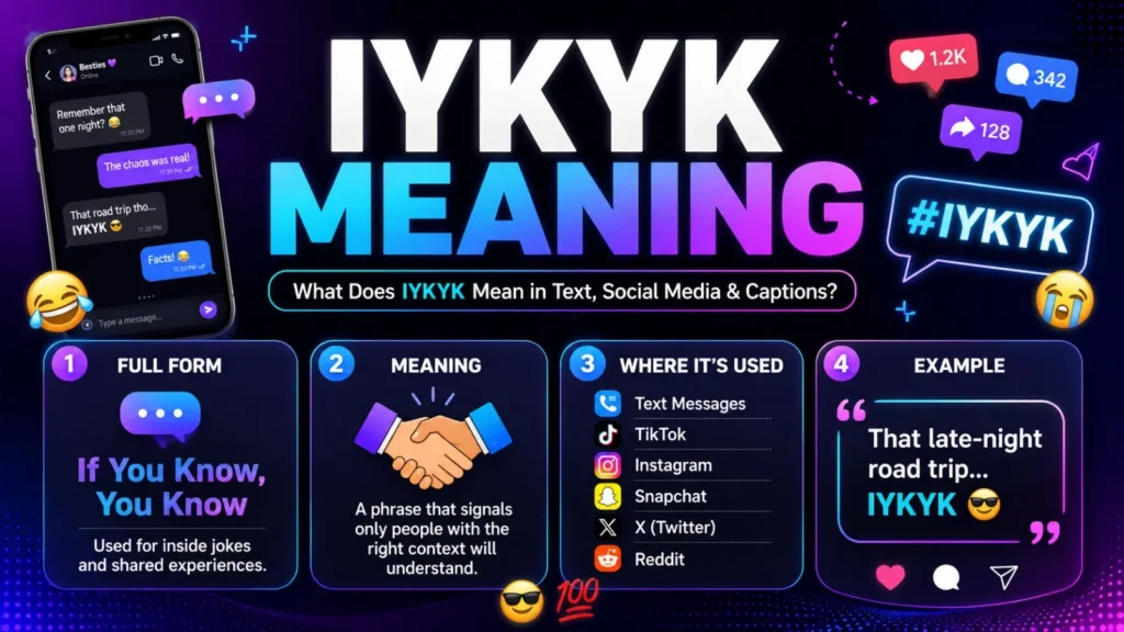 IYKYK Meaning