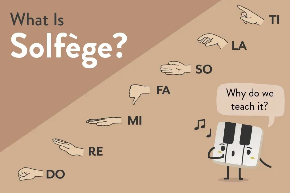 Solfege Meaning