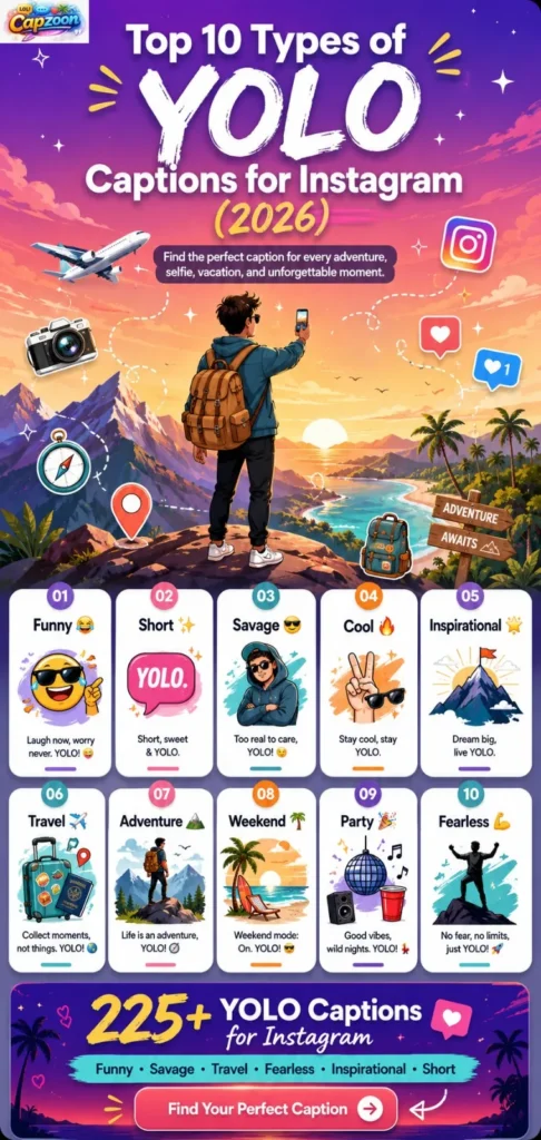 Top 10 types of YOLO captions for Instagram infographic featuring funny, short, savage, travel, adventure, party, weekend, inspirational, and fearless caption ideas for social media posts in 2026.