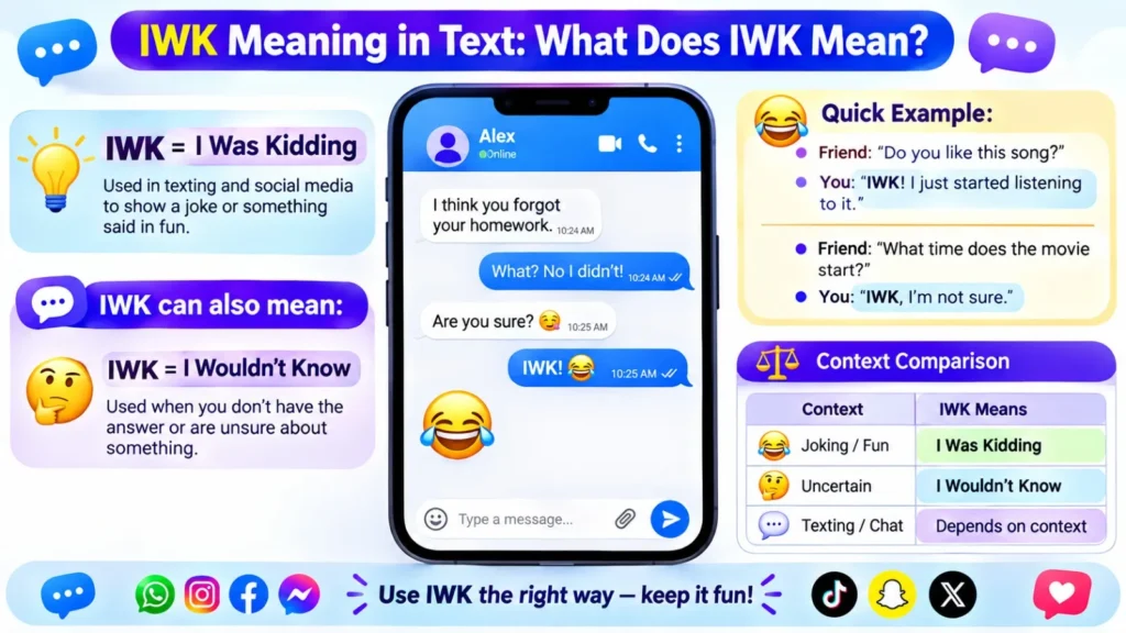 IWK meaning in text infographic explaining I Was Kidding and I Wouldn’t Know with examples and context.